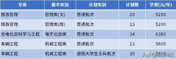 南通理工学院专转本(南通理工学院教务管理系统)插图5