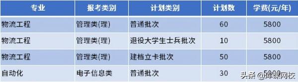 南通理工学院专转本(南通理工学院教务管理系统)插图6