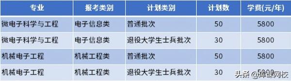 南通理工学院专转本(南通理工学院教务管理系统)插图8