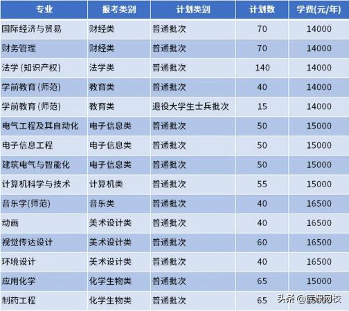 南通理工学院专转本(南通理工学院教务管理系统)插图7