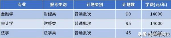 南通理工学院专转本(南通理工学院教务管理系统)插图9