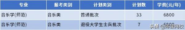 南通理工学院专转本(南通理工学院教务管理系统)插图10