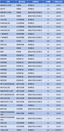 南通理工学院专转本(南通理工学院教务管理系统)插图12