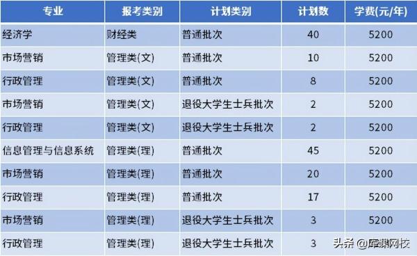 南通理工学院专转本(南通理工学院教务管理系统)插图13
