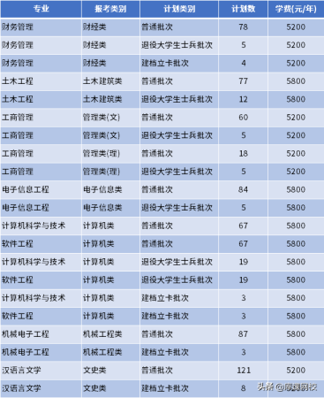 南通理工学院专转本(南通理工学院教务管理系统)插图15