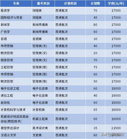 南通理工学院专转本(南通理工学院教务管理系统)插图14