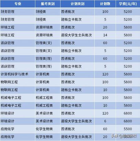 南通理工学院专转本(南通理工学院教务管理系统)插图16