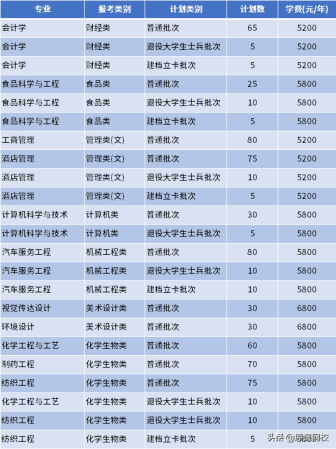 南通理工学院专转本(南通理工学院教务管理系统)插图17