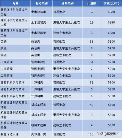 南通理工学院专转本(南通理工学院教务管理系统)插图18