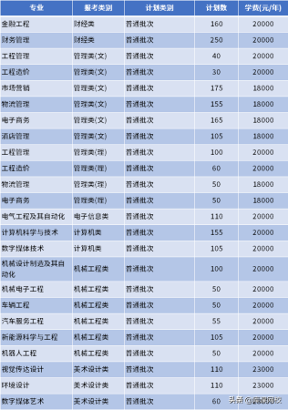南通理工学院专转本(南通理工学院教务管理系统)插图20