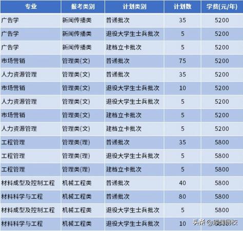 南通理工学院专转本(南通理工学院教务管理系统)插图19