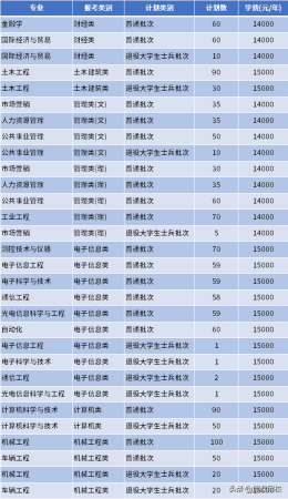 南通理工学院专转本(南通理工学院教务管理系统)插图21