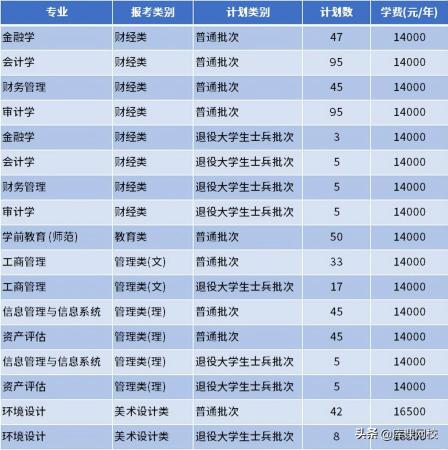 南通理工学院专转本(南通理工学院教务管理系统)插图22