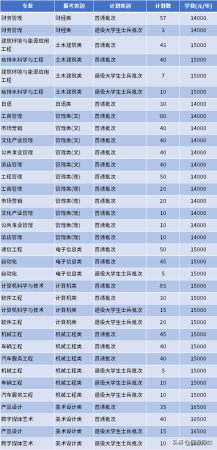 南通理工学院专转本(南通理工学院教务管理系统)插图23