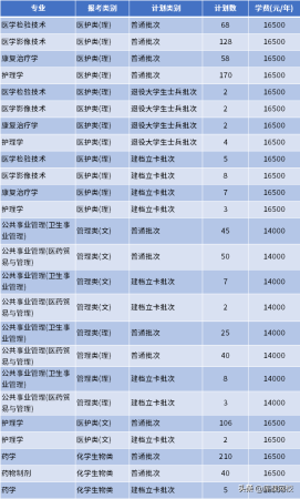 南通理工学院专转本(南通理工学院教务管理系统)插图24