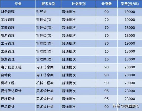 南通理工学院专转本(南通理工学院教务管理系统)插图25