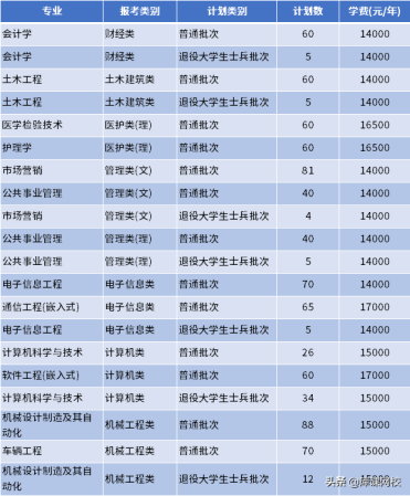 南通理工学院专转本(南通理工学院教务管理系统)插图26