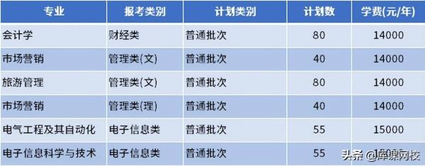 南通理工学院专转本(南通理工学院教务管理系统)插图28
