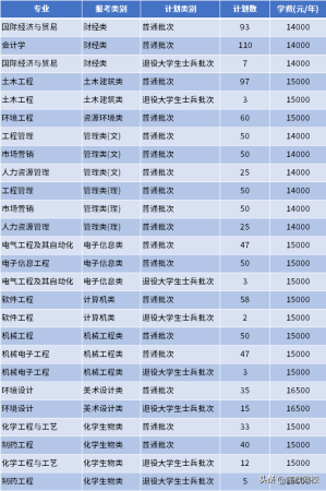 南通理工学院专转本(南通理工学院教务管理系统)插图27