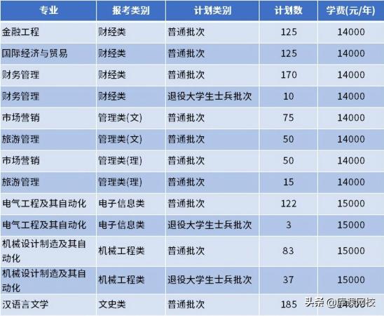 南通理工学院专转本(南通理工学院教务管理系统)插图29