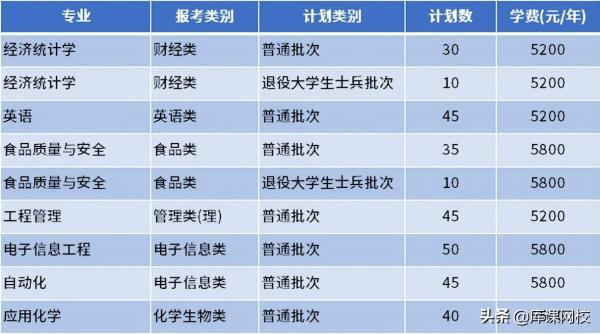 南通理工学院专转本(南通理工学院教务管理系统)插图31