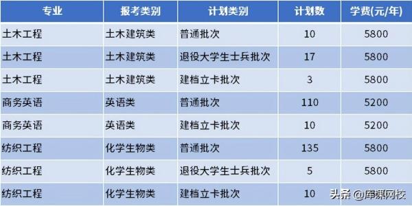 南通理工学院专转本(南通理工学院教务管理系统)插图32
