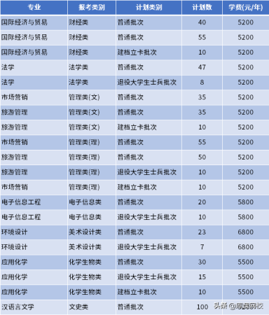 南通理工学院专转本(南通理工学院教务管理系统)插图33
