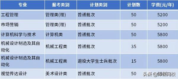 南通理工学院专转本(南通理工学院教务管理系统)插图35
