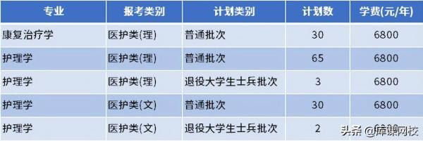 南通理工学院专转本(南通理工学院教务管理系统)插图34