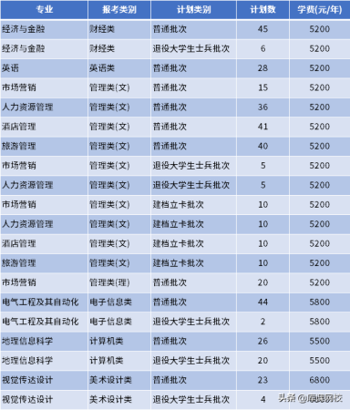 南通理工学院专转本(南通理工学院教务管理系统)插图36
