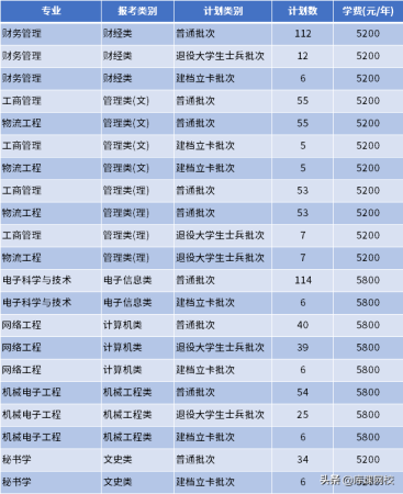 南通理工学院专转本(南通理工学院教务管理系统)插图37