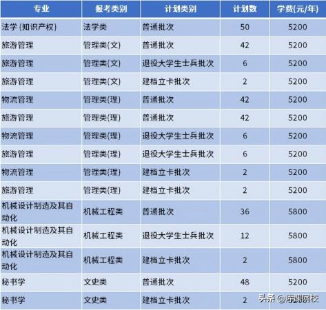 南通理工学院专转本(南通理工学院教务管理系统)插图38
