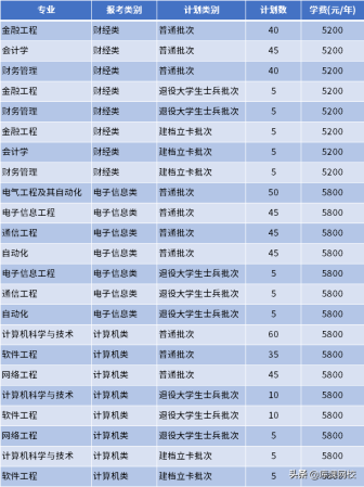 南通理工学院专转本(南通理工学院教务管理系统)插图40