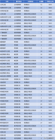 南通理工学院专转本(南通理工学院教务管理系统)插图39