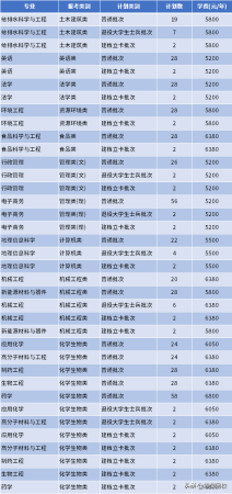 南通理工学院专转本(南通理工学院教务管理系统)插图41