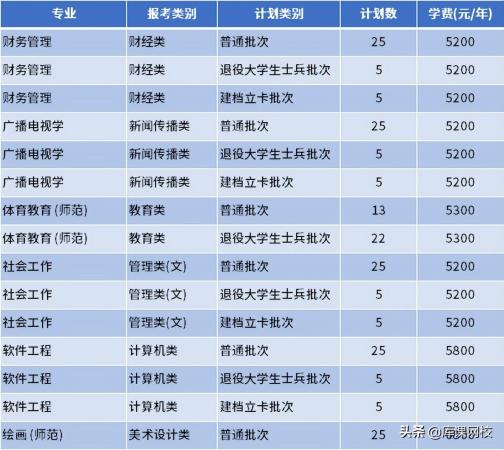 南通理工学院专转本(南通理工学院教务管理系统)插图42