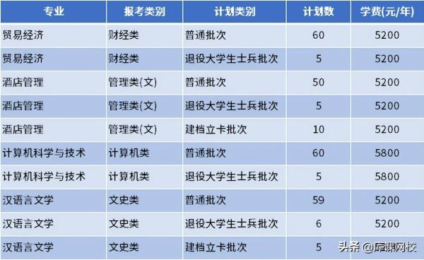 南通理工学院专转本(南通理工学院教务管理系统)插图44