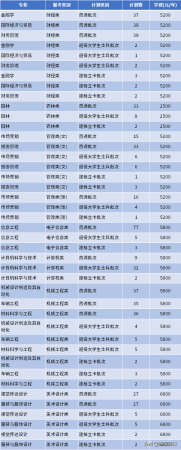 南通理工学院专转本(南通理工学院教务管理系统)插图43