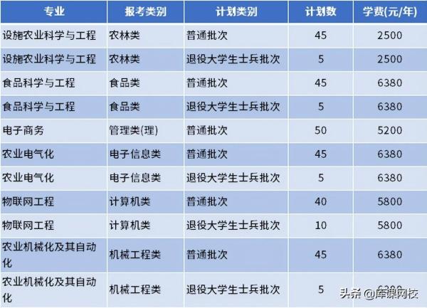 南通理工学院专转本(南通理工学院教务管理系统)插图46