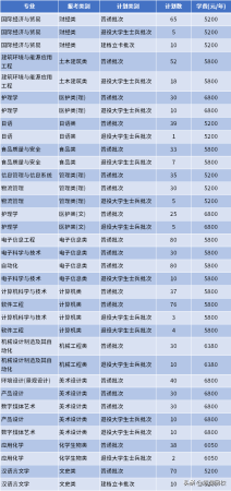 南通理工学院专转本(南通理工学院教务管理系统)插图47