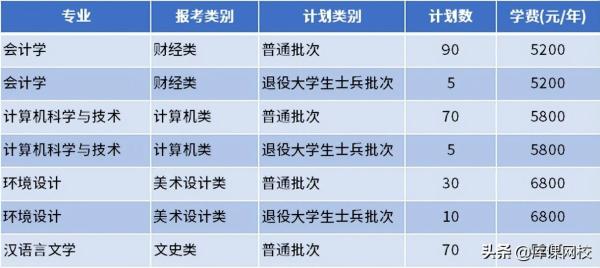 南通理工学院专转本(南通理工学院教务管理系统)插图49