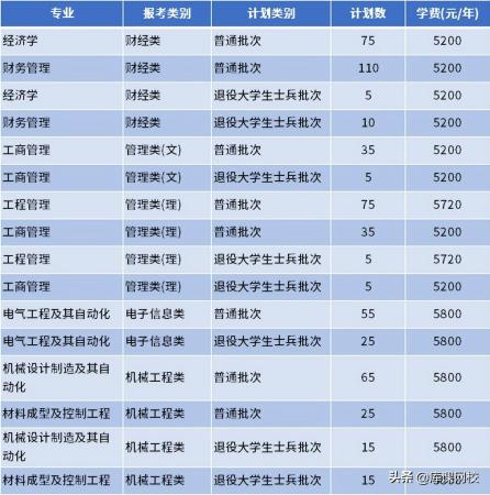 南通理工学院专转本(南通理工学院教务管理系统)插图48