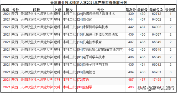 天职师大是什么(天职师大是什么级别的大学)插图6