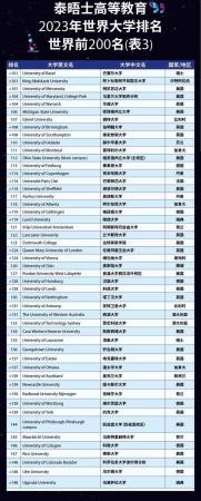 东南大学 世界一流大学有哪些(东南大学 世界一流大学有几个)插图2