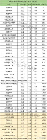 国内末流985(末流985是哪些)插图