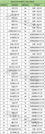 国内末流985(末流985是哪些)插图1