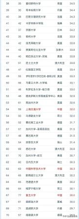 全世界最好的大学前十名有哪些(全世界最好的十所大学排名)插图2