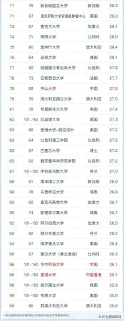 全世界最好的大学前十名有哪些(全世界最好的十所大学排名)插图3