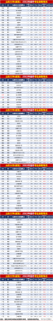 山东大学威海分校多少分录取(山东大学威海分校的专业和录取线)插图1