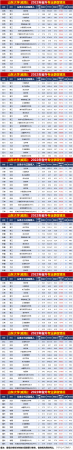 山东大学威海分校多少分录取(山东大学威海分校的专业和录取线)插图4